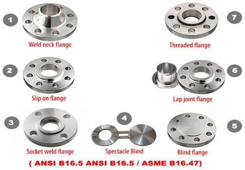 Stainless Steel Flange